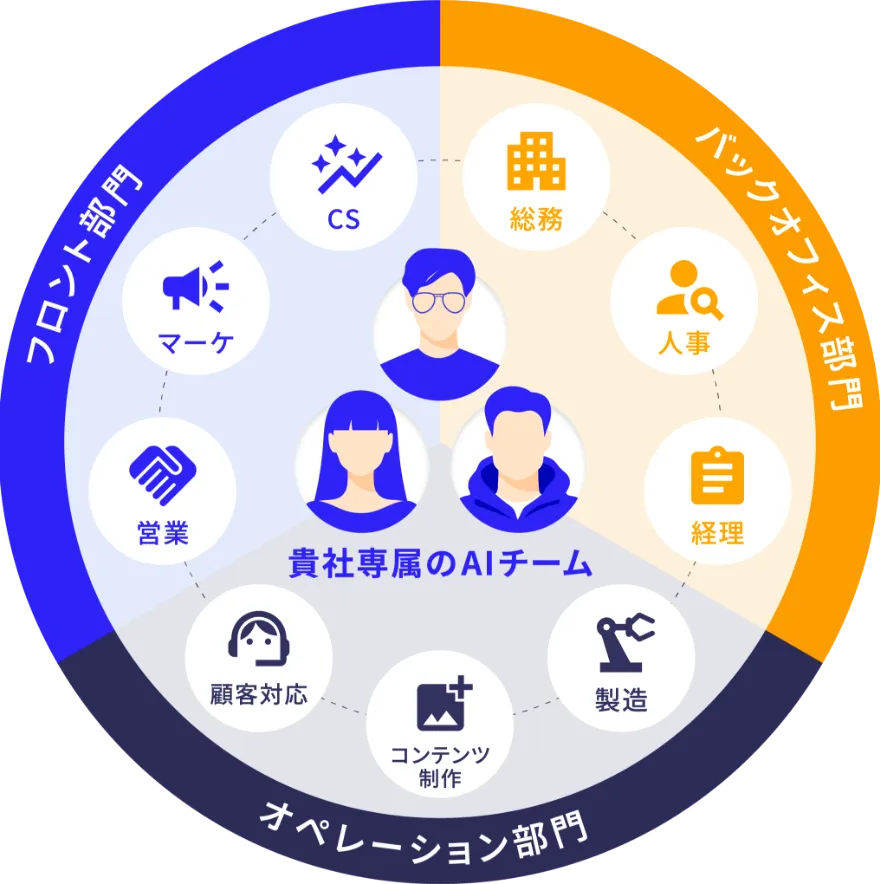 部門横断で対応する様子